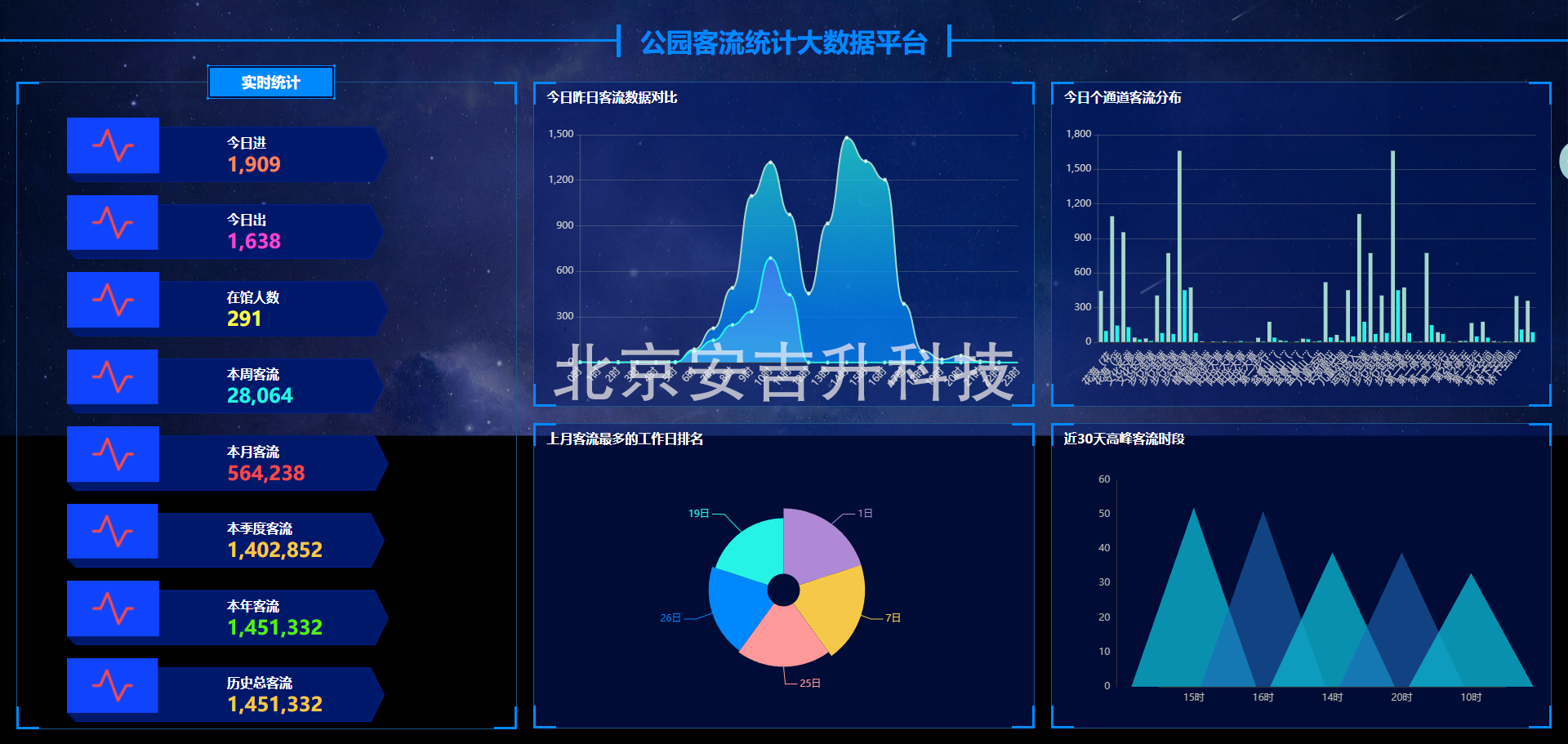安吉升客流统计摄像机系统(支持4g+太阳能充电),为潮人公园精细化运营提供支持!(图3) ScreenShot_2025-11-19_112356_4860.png