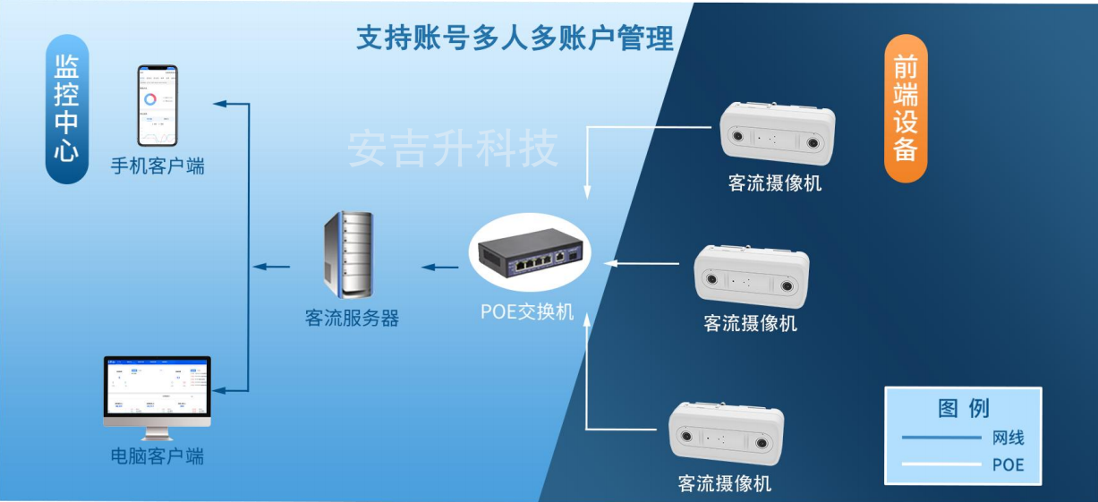 双目客流统计一体机设备,如何选适合自己店铺的?(图2) ScreenShot_2025-12-03_164746_878.png