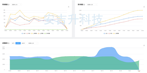双目客流统计一体机设备,如何选适合自己店铺的?(图4) ScreenShot_2025-12-03_164838_421.png