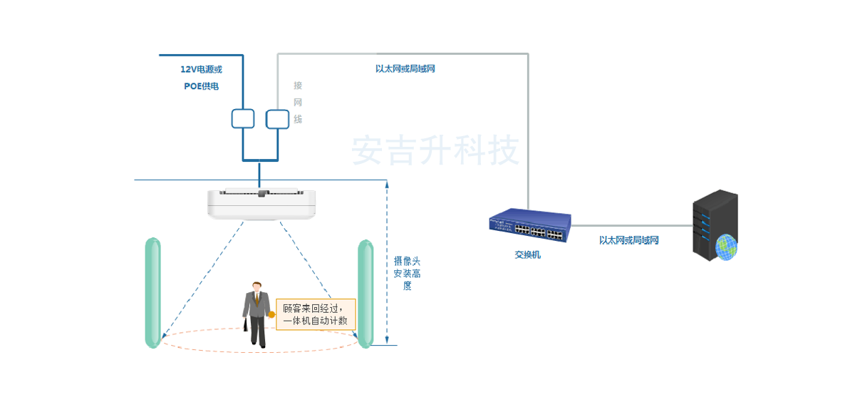 双目客流统计一体机设备,如何选适合自己店铺的?(图5) ScreenShot_2025-12-03_164914_246.png