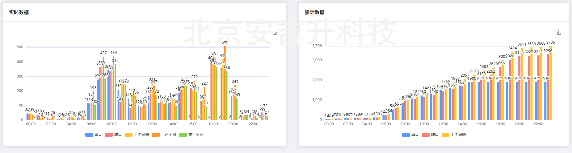 什么是4g双目客流统计系统?客流统计摄像头是如何工作的?(图3) ScreenShot_2025-12-05_160110_287.png