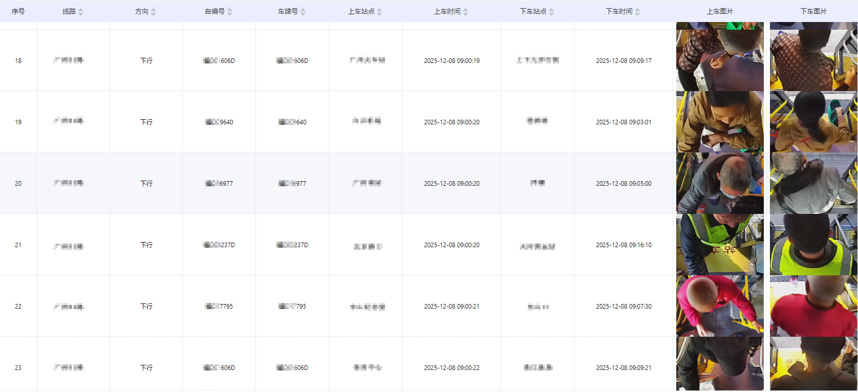 公交客流统计OD应用——基于头肩算法模型的4g双目客流智能摄像机系统(图2) 微信图片_20251209155926_118_4.png