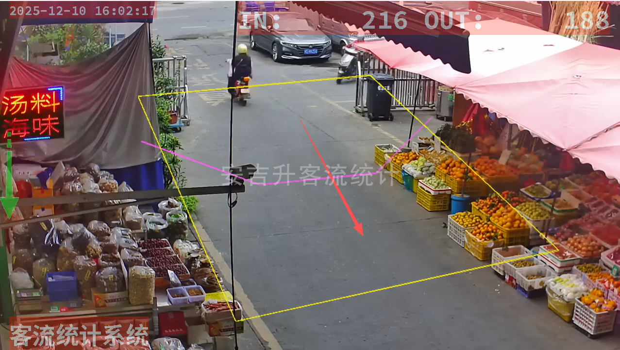 安吉升双目客流统计系统设备(支持4g和远程升级),助力传统菜市场提质增效!(图3) c6e87201e8013d32e97a3adfabf16742.png
