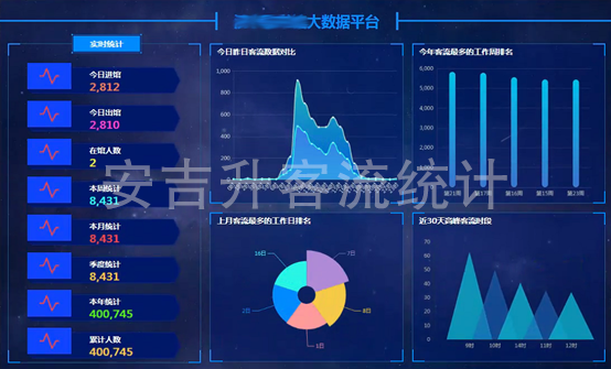 安吉升双目客流统计系统设备(支持4g和远程升级),助力传统菜市场提质增效!(图7) 图片2.png