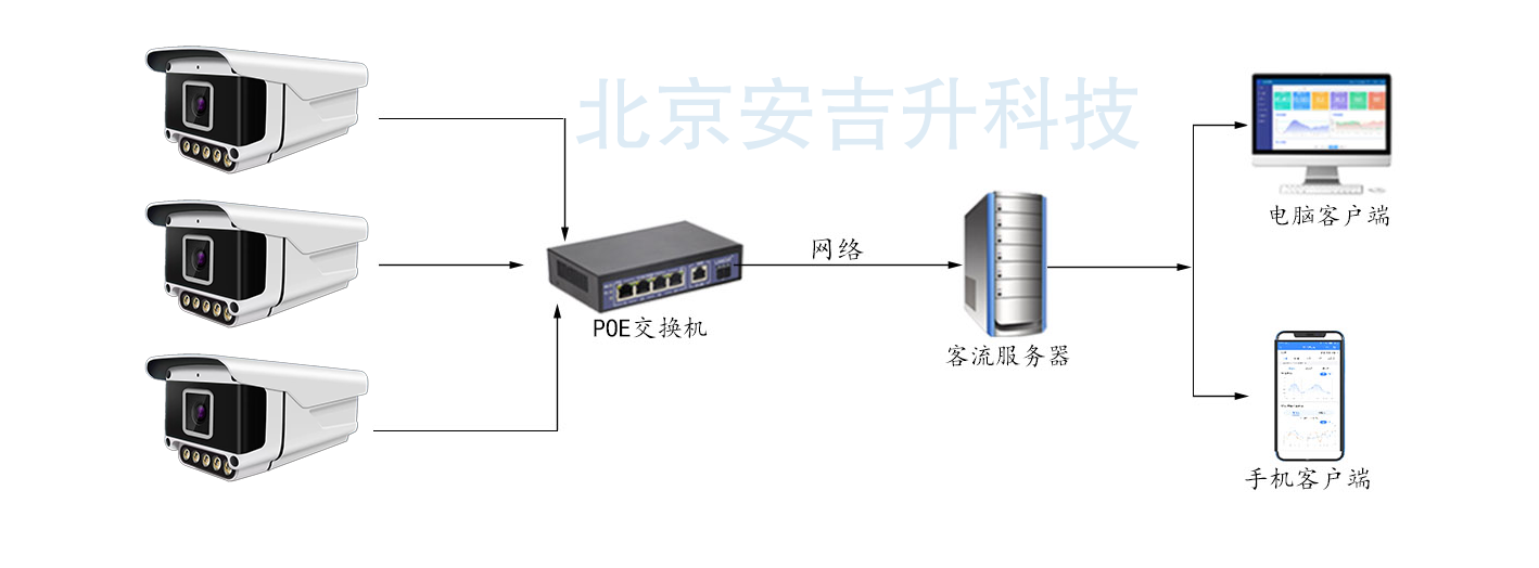 景区/旅游区客流量统计摄像头系统(防水+4g通讯),效果到底怎么样?(图5) ScreenShot_2026-01-05_163758_390.png