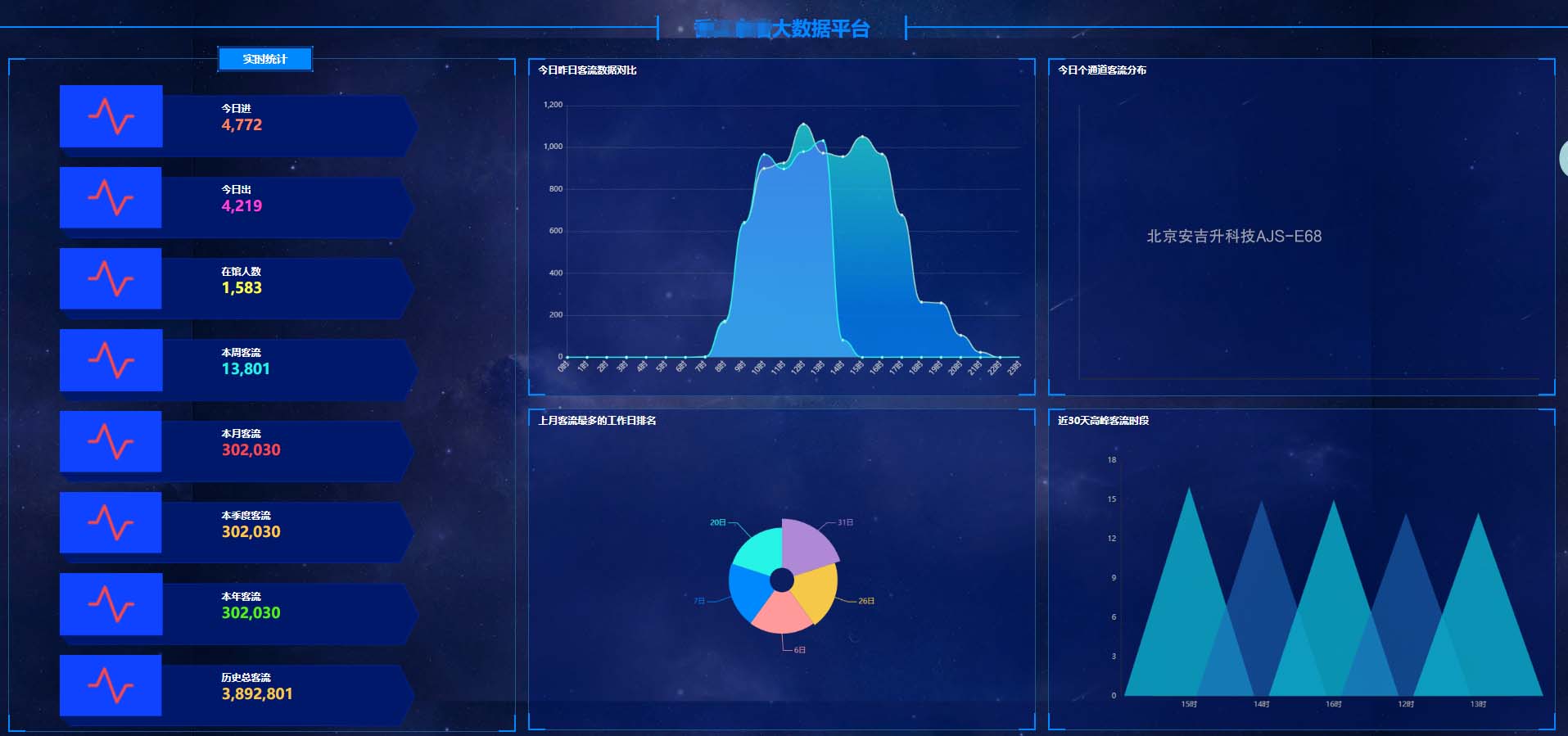 公交双目ai智能客流统计一体机,为什么准确率能到达99%以上?(图6) ScreenShot_2026-01-27_140428_761.jpg