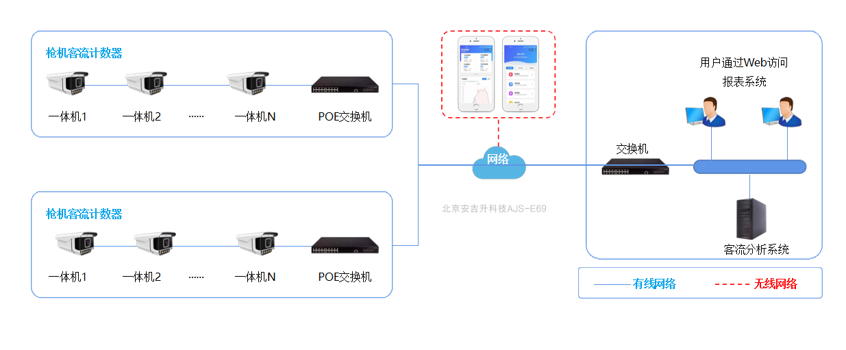 景区/旅游区客流统计智能摄像头(支持poe),效果怎么样?(图4) 室外枪机.png