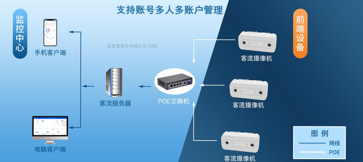商场购物中心客流统计一体机智能摄像头,能进行性别年龄分析吗?(图3) ScreenShot_2026-01-30_162257_632.png