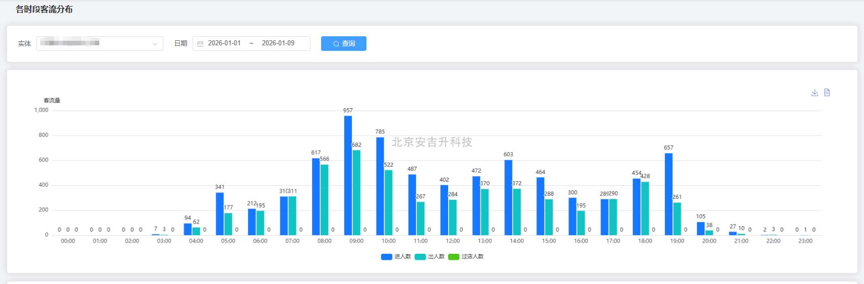 连锁店、门店智能ai远程巡店摄像头系统,都有哪些功能?(图2) ScreenShot_2026-01-27_134220_427.jpg