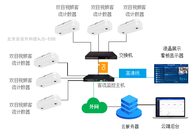 博物馆、展览馆ai客流统计计数器系统,精准分析进出客流!(图3) ScreenShot_2026-01-30_162126_631.png