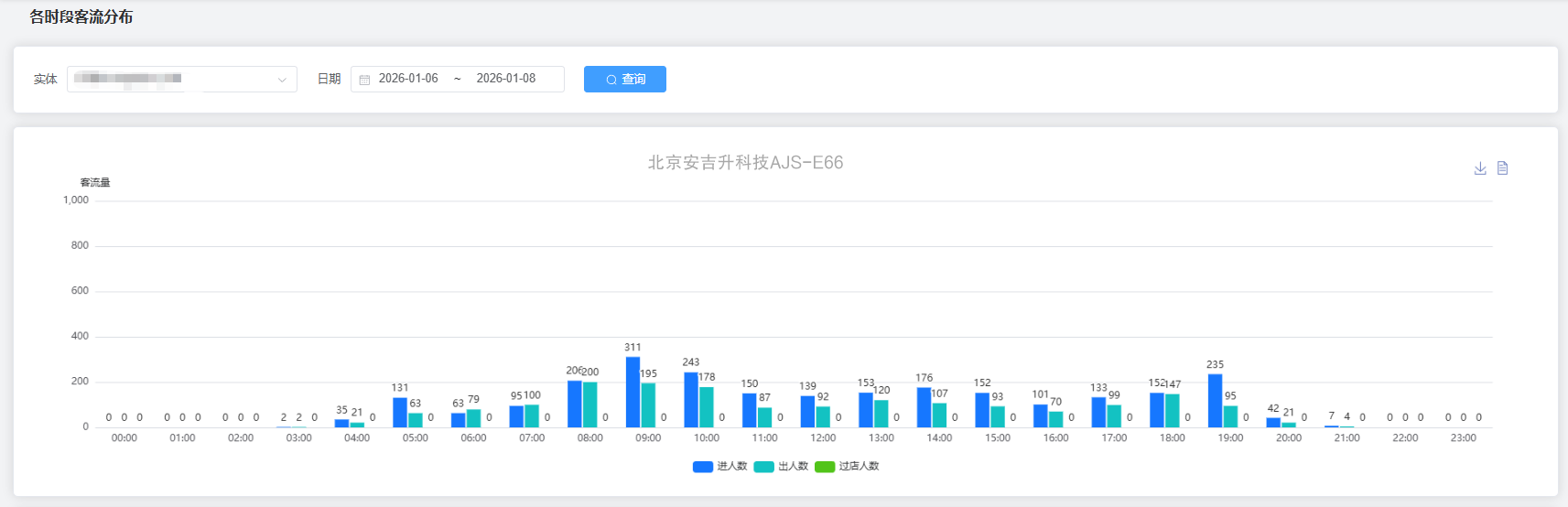 博物馆、展览馆ai客流统计计数器系统,精准分析进出客流!(图4) ScreenShot_2026-01-207_134133_051.png