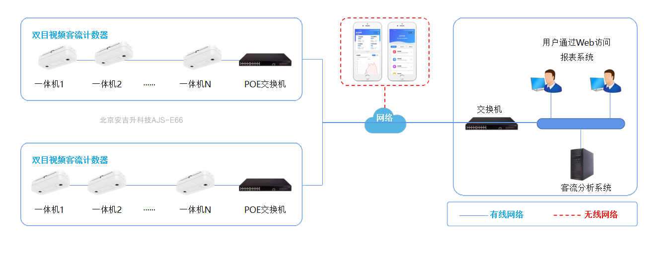 商场购物中心客流统计摄像头一体机系统,有哪些功能?(图4) 智能双目.png